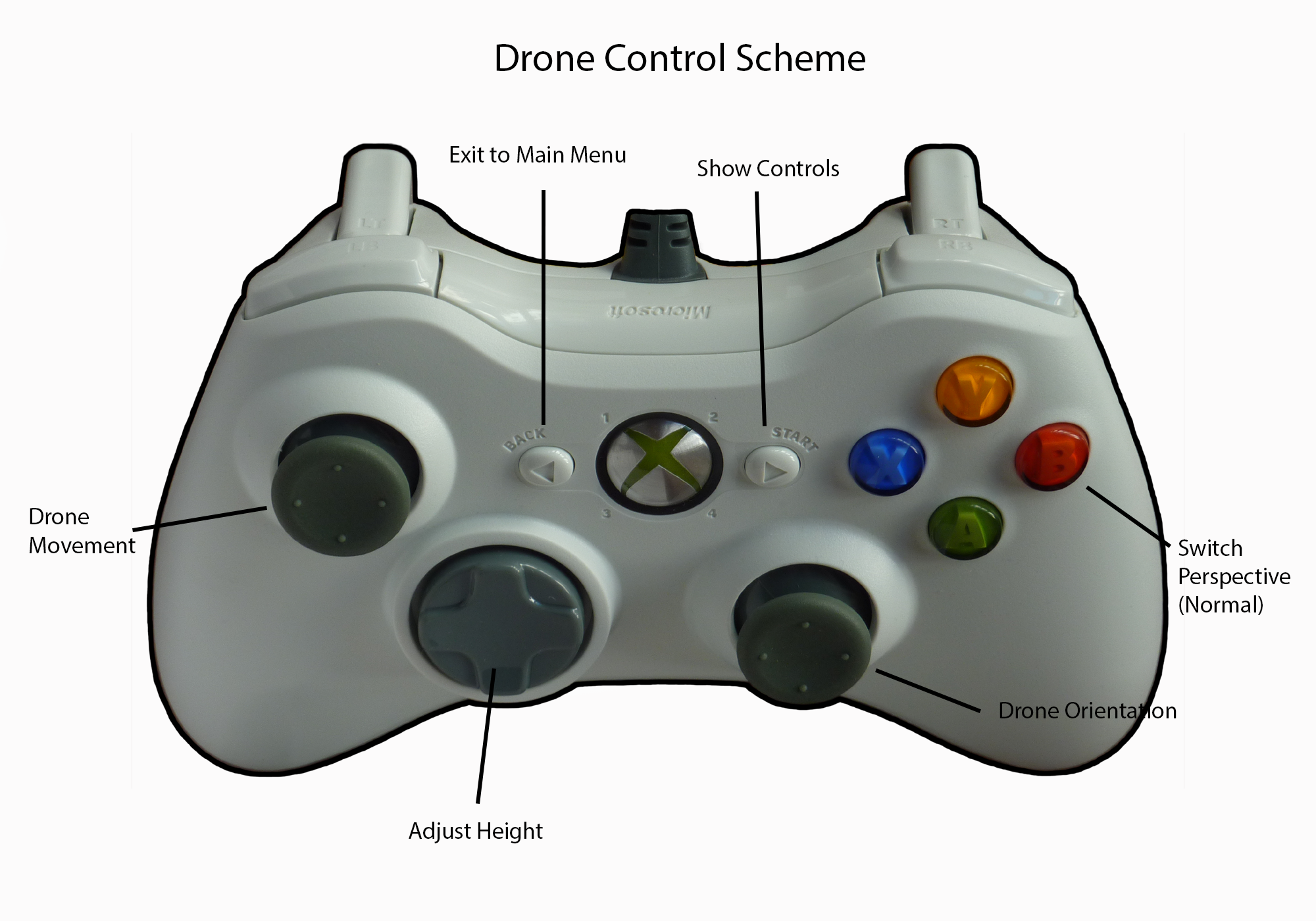 Геймпад правый стик. Джойстик Xbox 360 расположение кнопок. Xbox 360 геймпад r3. Кнопка RS на джойстике Xbox 360. R2 на джойстике Xbox 360.