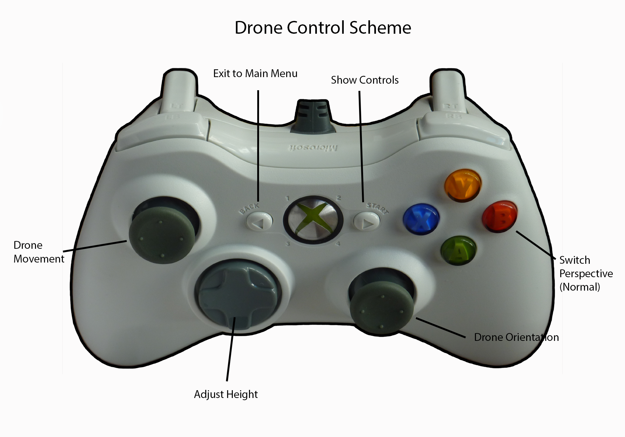 Геймпад xbox 360 программа. Xbox 360 Controller. Джойстик Xbox 360 расположение кнопок. Xbox 360 геймпад r3. Кнопка RS на джойстике Xbox 360.