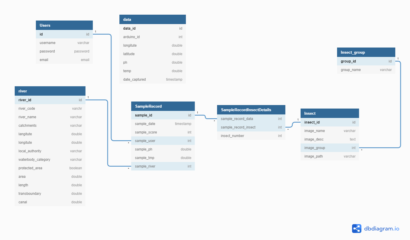 Database Schema.png