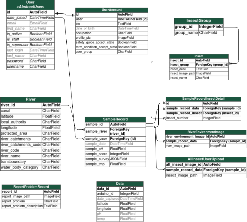 databaseschema.png