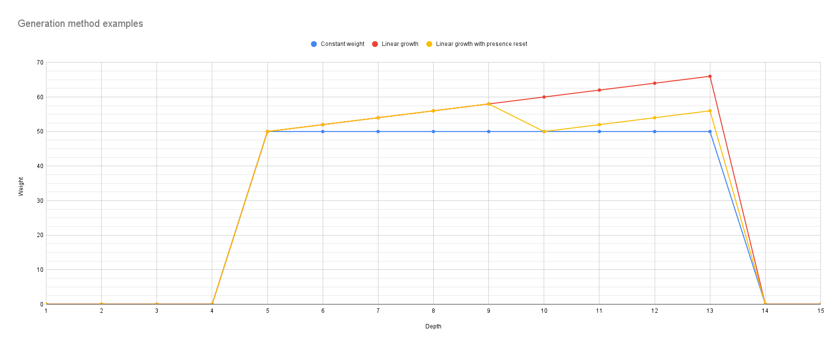 Generation method examples.png